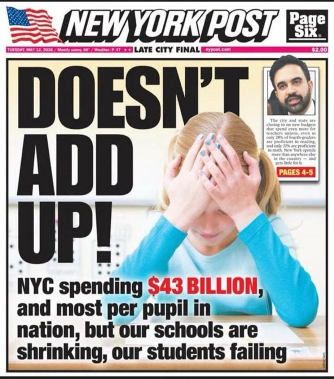 NEW YORK POST Page Six. TUESDAY, MAY 13, 2026 / Mostly sunny, 64° / Weather: P.47 / LATE CITY FINAL / nypost.com / $2.00. DOESN'T ADD UP! NYC spending $43 BILLION, and most per pupil in nation, but our schools are shrinking, our students failing. The city and state are closing in on new budgets that spend even more for teachers unions, even as only