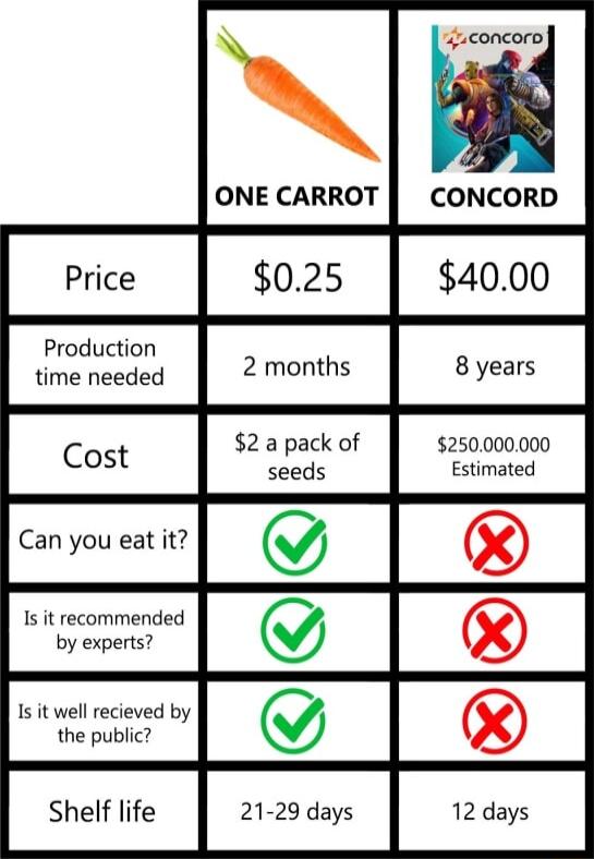 ujconcorn ONE CARROT CONCORD 025 Prod 2 a pack of 250000000 Is it recommended by experts Shelf lfe