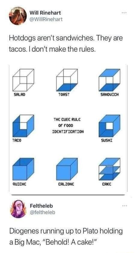 Will Rinehart WillRinehart Hotdogs arent sandwiches They are tacos dont make the rules L EN Feltheleb feltheleb Diogenes running up to Plato holding aBig Mac Behold A cake