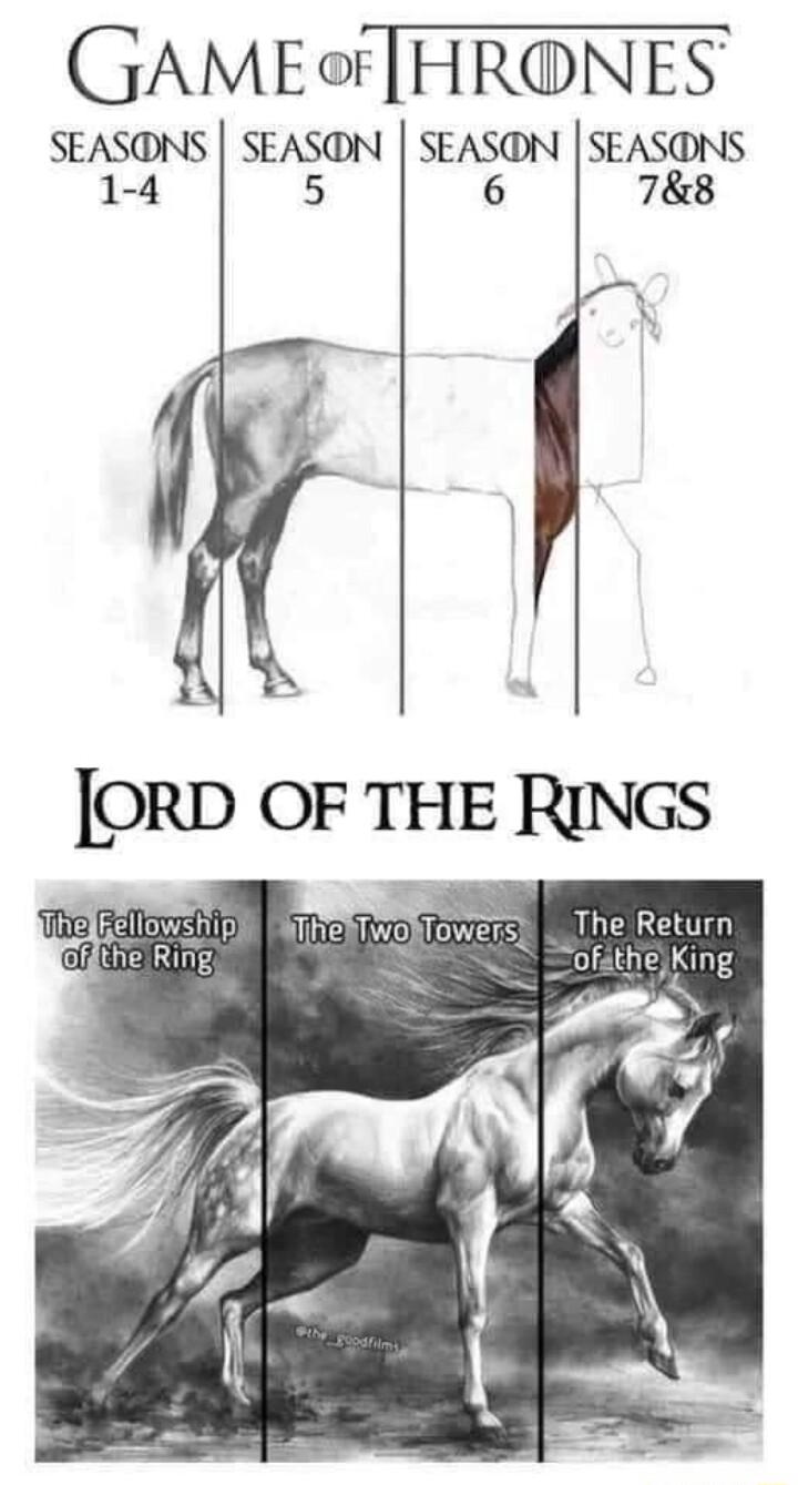 GAME HRONES SEASONS SEASON 1 4 5 ORD OF THE RINGS SEASON 6 SEASONS 78 4 X