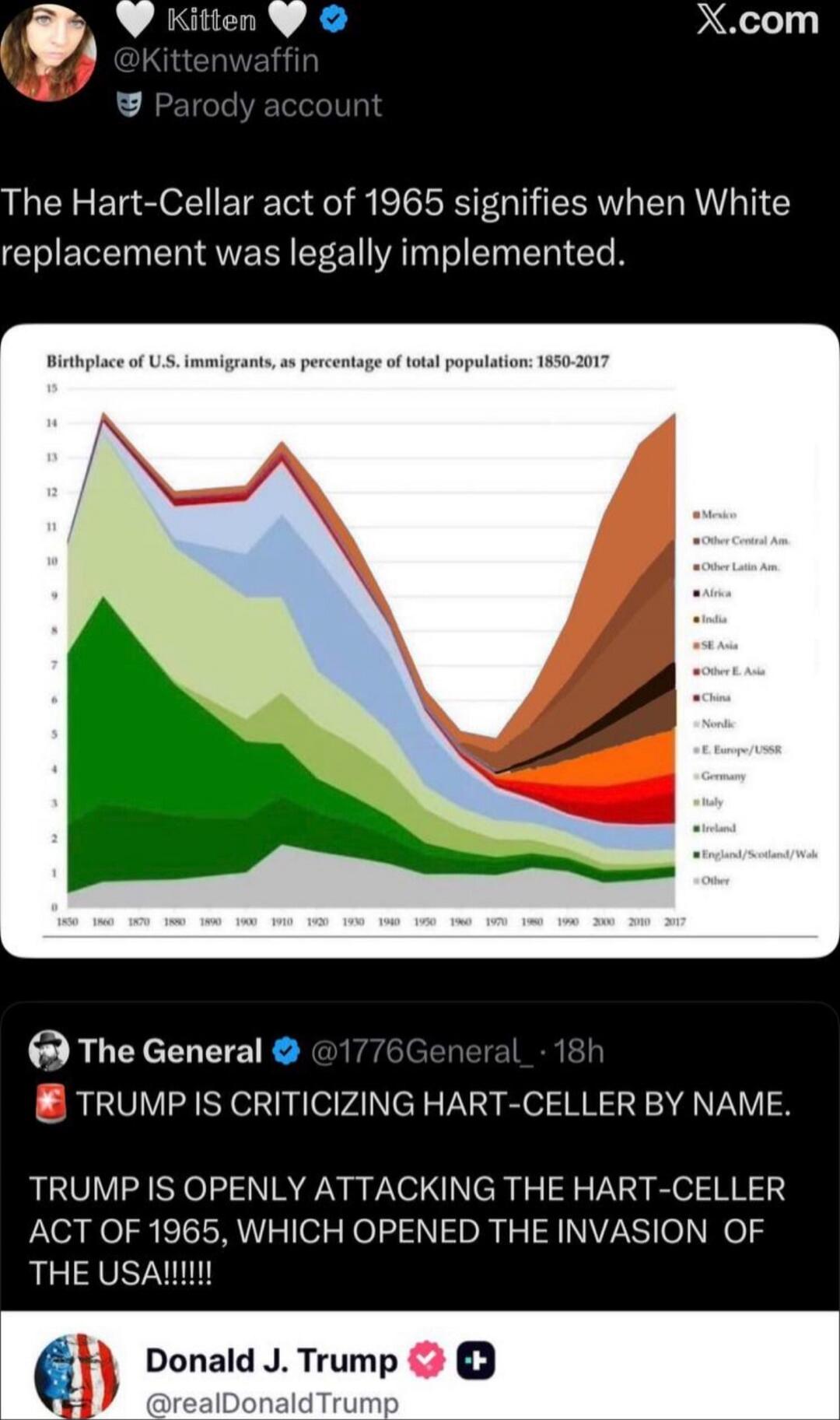 The Hart-Celler act of 1965 signifies when White replacement was legally implemented.

[chart image showing Birthplace of U.S. immigrants, as percentage of total population: 1850-2017]

The General @1776General_: TRUMP IS CRITICIZING HART-CELLER BY NAME. TRUMP IS OPENLY ATTACKING THE HART-CELLER ACT OF 1965, WHICH OPENED THE INVASION OF THE USA!!!!