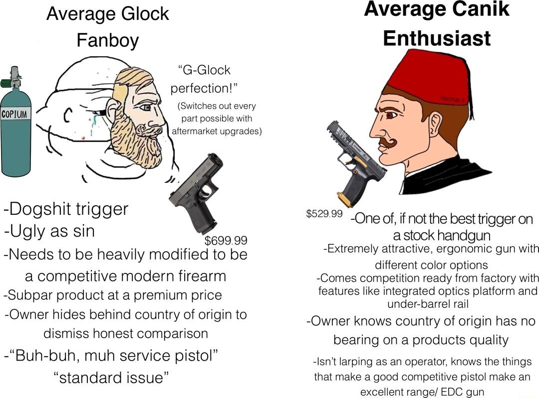 Average Glock Average Canik Enthusiast Dogshit trigger 5529 0ne of Kot he bestFiggeron Ugly as sin Y0009 astock handgun Needs to be heavily modified oo b Extemelyatrocine orgonamis o wi aieren ool opions a competiive modern firearm Comes competiion eacy rom facory wit Subpar product at premium price atres ke iegrated optis platrm and nderbarei a1 Owner hides behind country of orgin to Dot lposs oy