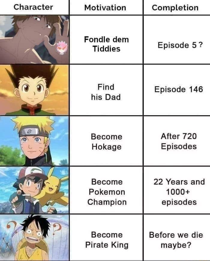 Character Motivation Completion Fondle dem Tiddies Episode 57 Find Episode 146 his Dad by Become After 720 L Hokage Episodes ol Become 22 Years and Pokemon 1000 Champion episodes Become Before we die Pirate King maybe
