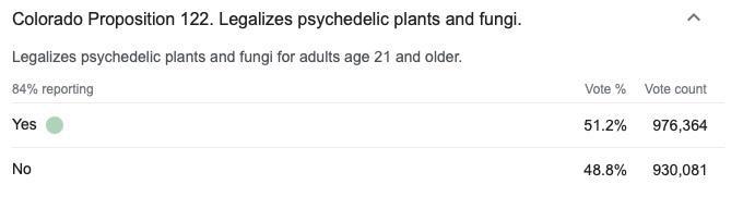 Colorado Proposition 122 Legalizes psychedelic plants and fungl Logatzes peychedelc parts and fo adus 390 21 and ader s o No o o0