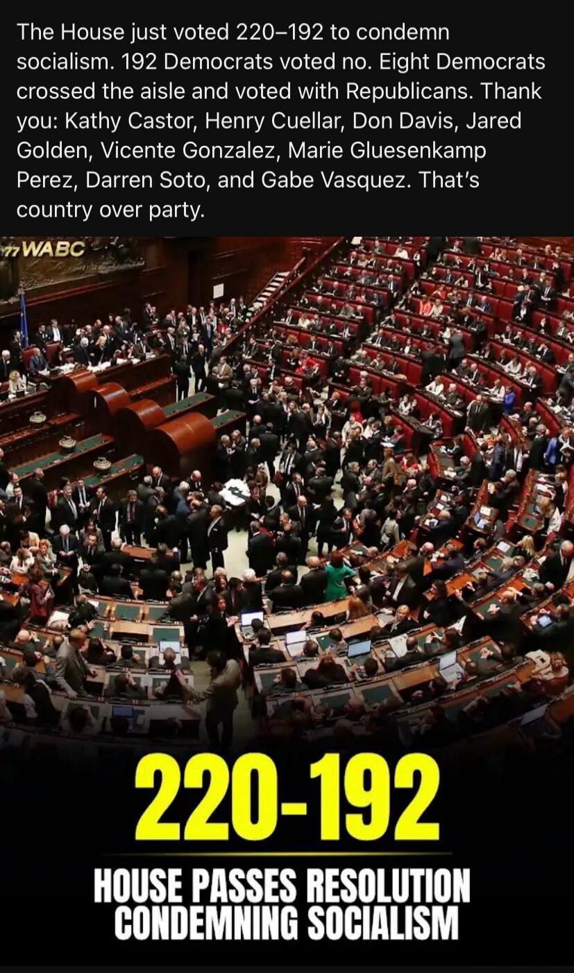 The House just voted 220-192 to condemn socialism. 192 Democrats voted no. Eight Democrats crossed the aisle and voted with Republicans. Thank you: Kathy Castor, Henry Cuellar, Don Davis, Jared Golden, Vicente Gonzalez, Marie Gluesenkamp Perez, Darren Soto, and Gabe Vasquez. That's country over party. WABC 220-192 HOUSE PASSES RESOLUTION CONDEMNING