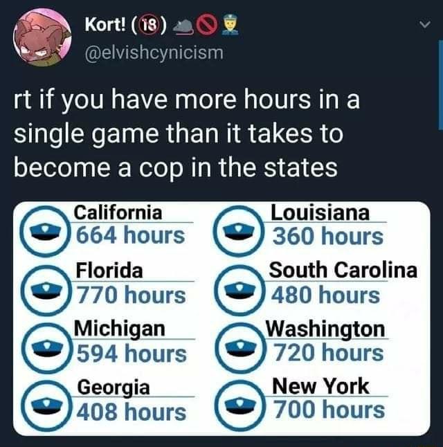 N Kort i8 4 EEVE e il rt if you have more hours in a Sl CREIn CRGE NI E LGN o ofTole R Nelo s N a R RS E1 California Louisiana 664 hours 360 hours Florida South Carolina 770 hours 480 hours Michigan Washington 594 hours 720 hours Georgia New York 408 hours 700 hours