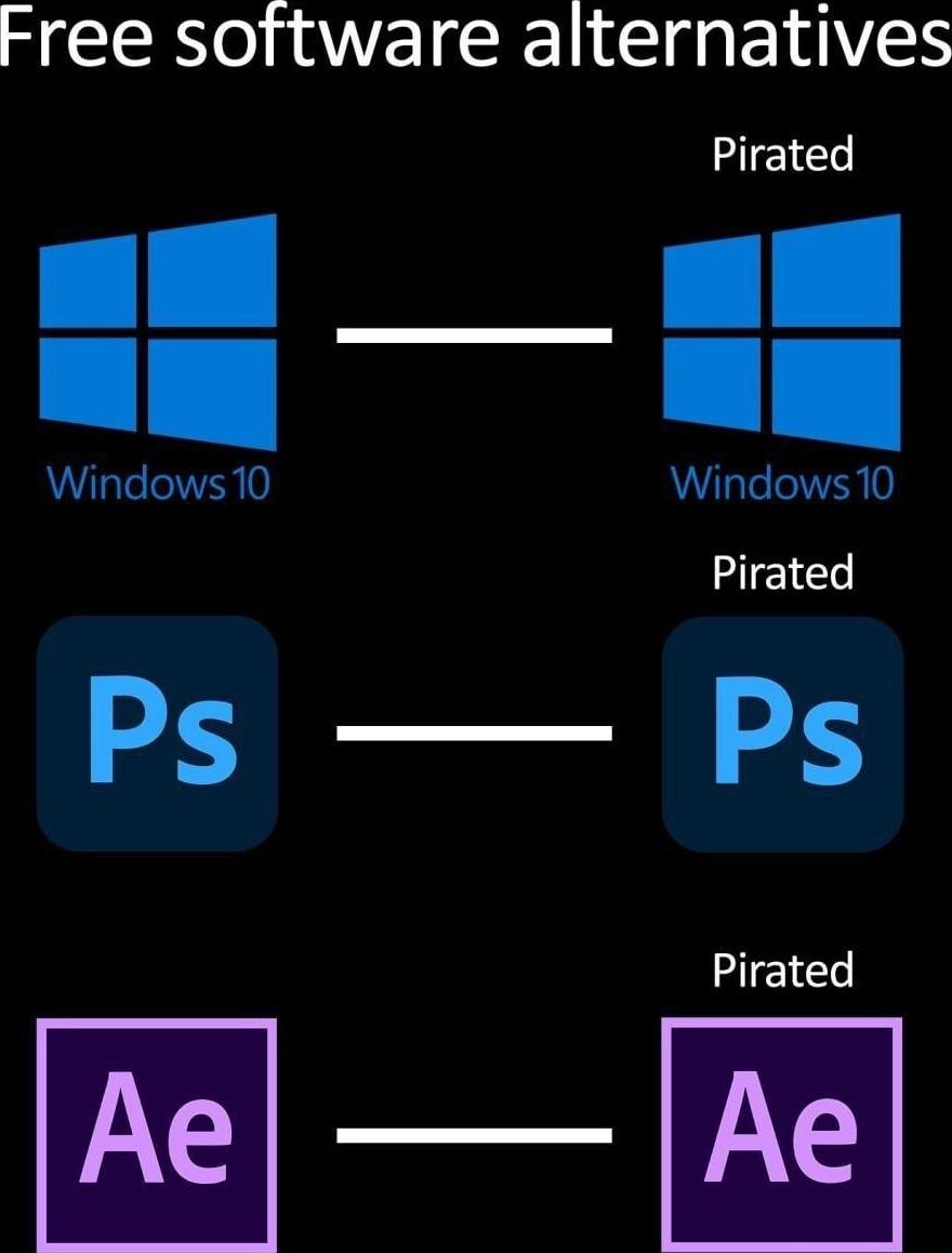 Free software alternatives Pirated Windows 10 Windows 10 Pirated Pirated Ae Ae