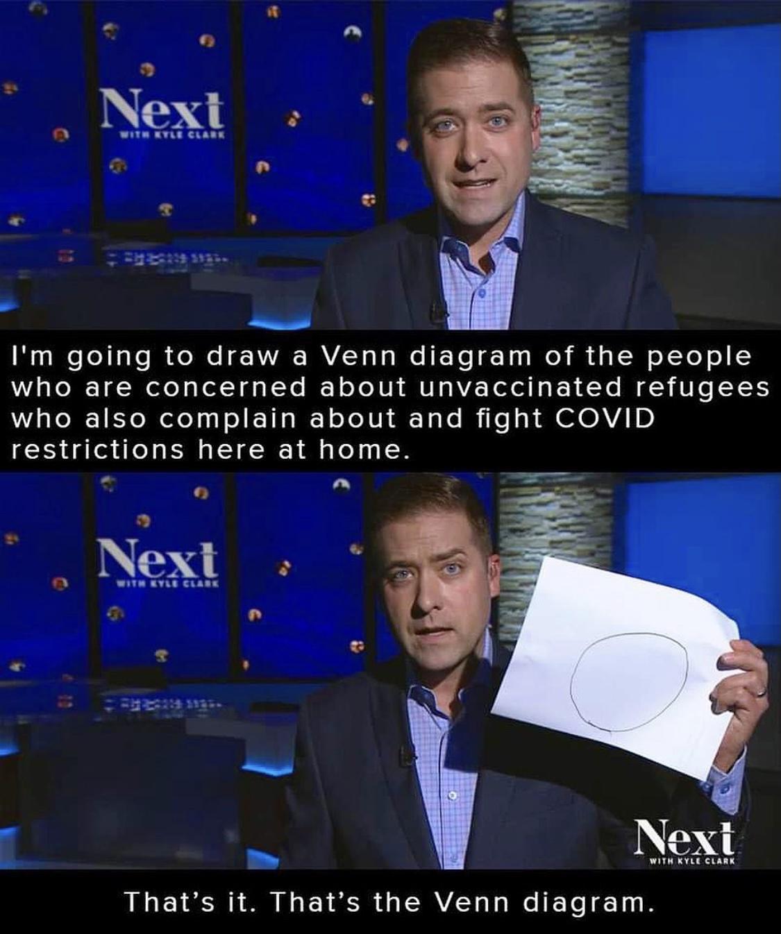 Im going to draw a Venn diagram of the people who are concerned about unvaccinated refugees who also complain about and fight COVID restrictions here at home Nexi WITH KYLE CLARK Thats it Thats the Venn diagram