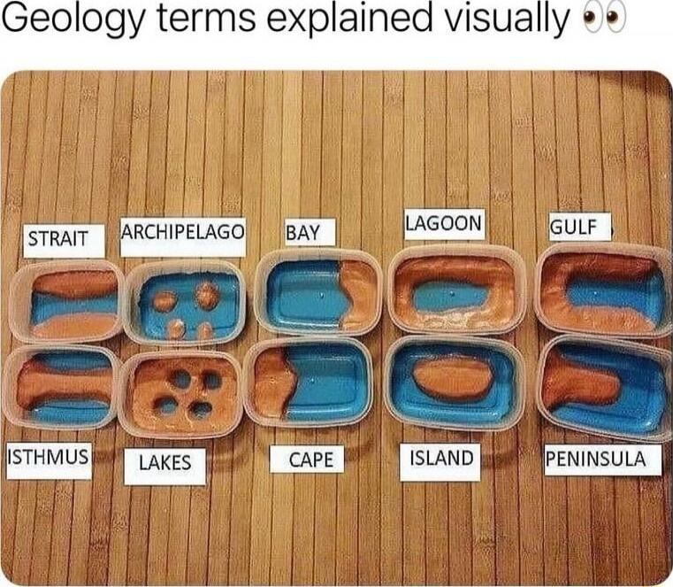 Geology terms explained visually 👀
STRAIT
ARCHIPELAGO
BAY
LAGOON
GULF
ISTHMUS
LAKES
CAPE
ISLAND
PENINSULA