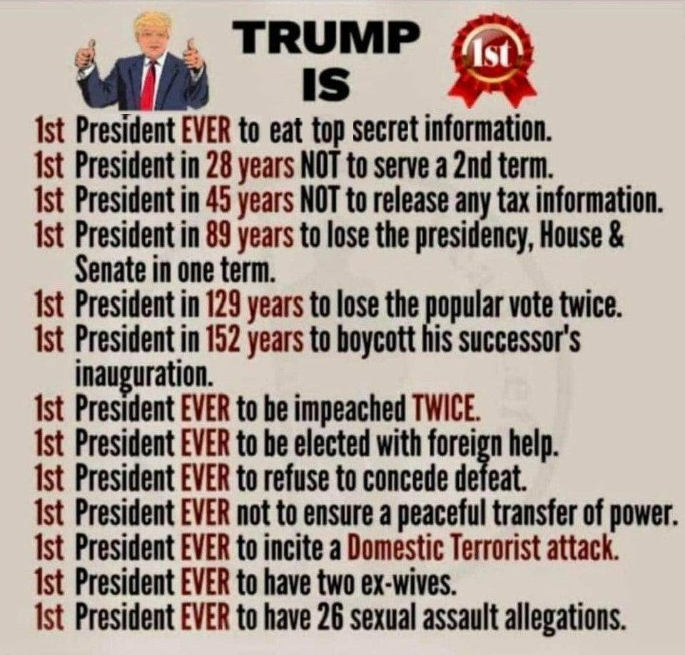 Ist President EVER to eat top secret information Ist President in 28 years NOT toservea 2nd term Ist President in 45 years NOT to release any tax information Ist President in 89 years to lose the presidency House Senate in one term Ist President in 129 years to lose the npllar vote twice Ist President in 152 years to boycatt his successors inauguration Ist President EVER to be impeached TWICE Ist 