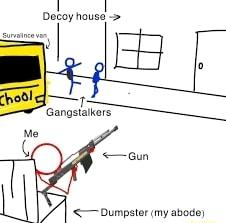 Decoy house Suraainge vas Gangslah Dumpster my abode