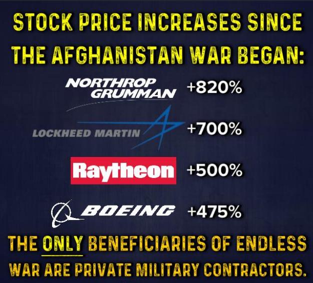 STOCK PRICE INCREASES SINCE THE AFGHANISTAN WAR BEGAN crumman T820 17 LOCKHEED MARTIN _ 7000 fa 475 THE ONLY BENEFICIARIES OF ENDLESS WAR ARE PRIVATE MILITARY CONTRACTORS