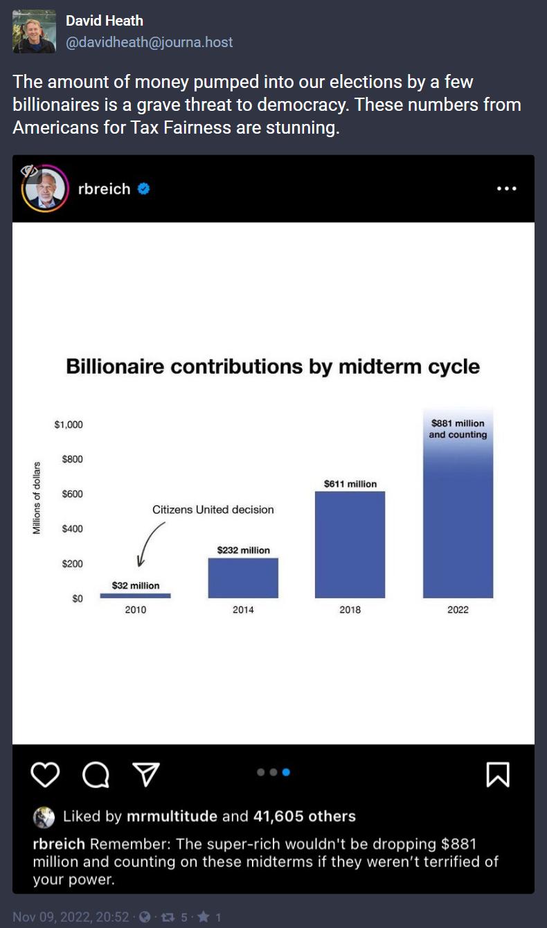 T DavidHeath davidheathjourna host The amount of money pumped into our elections by a few billionaires is a grave threat to democracy These numbers from Americans for Tax Faimess are stunning illionaire contributions by midterm cycle Citzans Unded dacison i EH Qv Liked by mrmultitude and 41605 others rbreich Remember Th million and counting on these midterm our power
