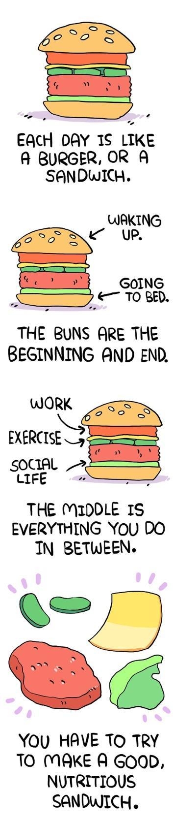 EAcH DAY 1S LIKE A BURGER OR A SANDWICH WAKING UP S e o THE BUNS ARE THE BEGINNING AND END THE MIDDLE 1S EVERYTHING YOU DO IN BETWEEN YOU HAVE TO TRY TO MAKE A GOAOD NUTRITIOUS SANDWICH