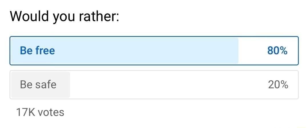 Would you rather Be free 80 Be safe 20 17K votes