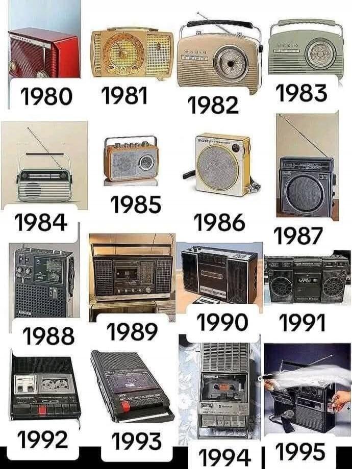 1980 1981 1982 1983 1984 1985 1986 1987 1988 1989 1990 1991 1992 1993 1994 1995