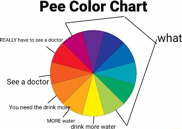 Pee Color Chart REALLY have to see a doctor See a doctor You need the drink more MORE water ik ote watar