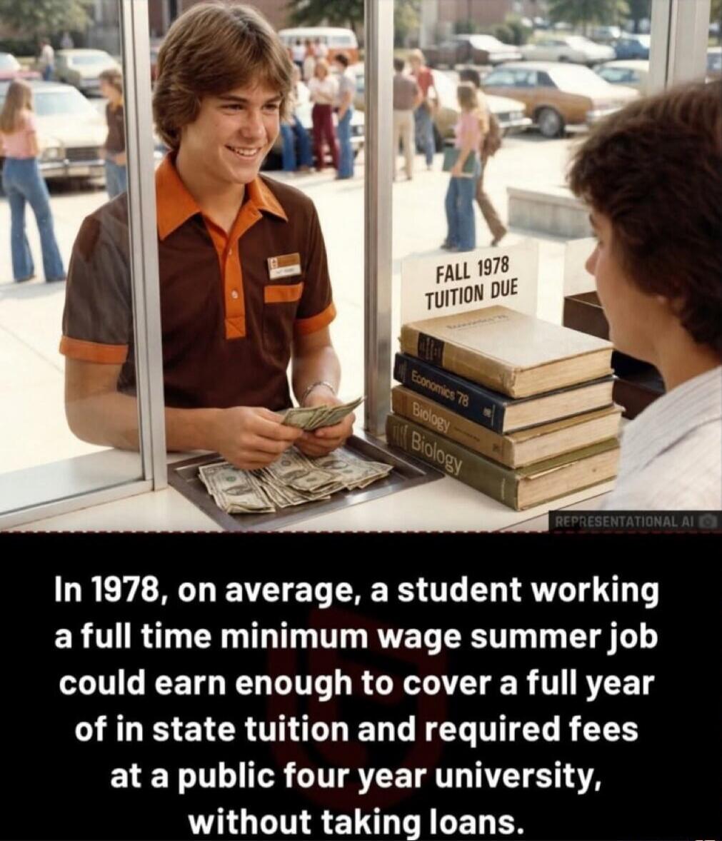 In 1978, on average, a student working a full time minimum wage summer job could earn enough to cover a full year of in state tuition and required fees at a public four year university, without taking loans.