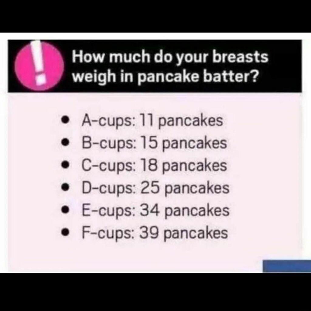 How much do your breasts weigh in pancake batter A cups 11 pancakes B cups 15 pancakes C cups 18 pancakes D cups 25 pancakes E cups 34 pancakes F cups 39 pancakes l