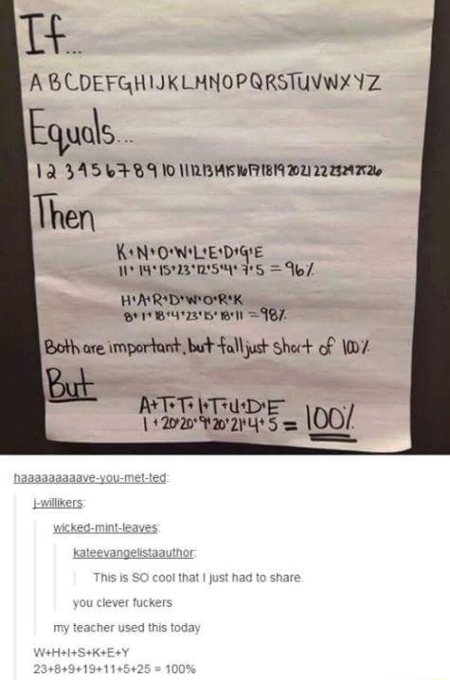 A BUDEFGHIJKLMNOPQRSTUVWX Y Z Equals 12 3456389 10 IRBUKKRAIEN DU R EAT2 Then KN O W L EDIGE 111523 RS 315 Vo ARIDIWORIK pes w2967 Both ore important but folljust shect of 1007 AT bTUDy g s i 5 00