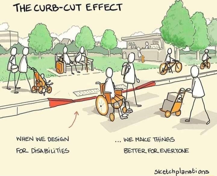 THE CURB CVT EFFECT WHEN WE DESEN 0 WE MAKE THINGS FoR_ DisaBiLTiES BETTER FOREVERTONE sketehplanabions