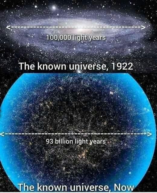 The known universe Now