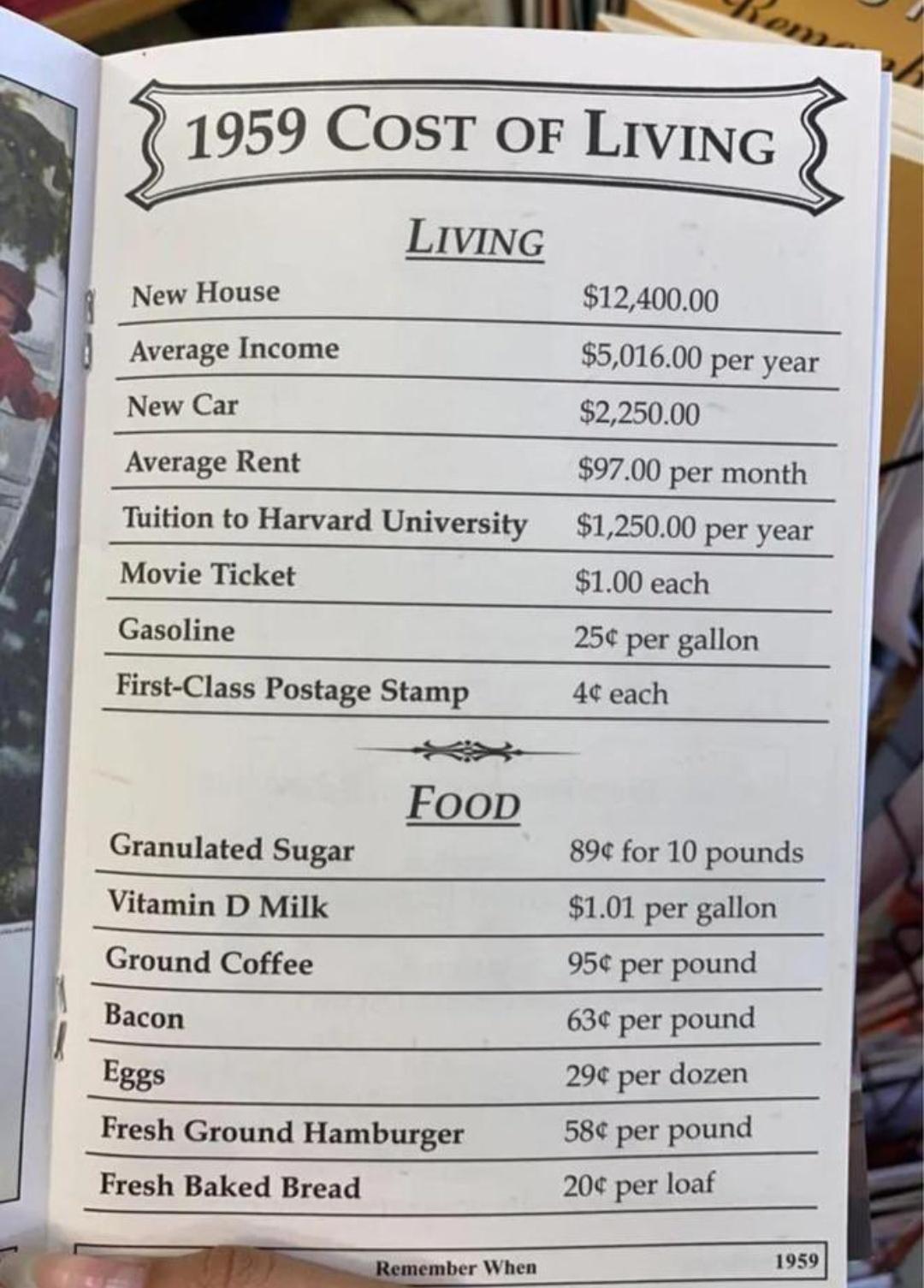 v 1952 COST OF LIVING Living New House 1240000 q Average Income 501600 per year New Car 225000 Average Rent 9700 per month Tuition to Harvard University 125000 per year Movie Ticket 100 each Gasoline 25 per gallon i First Class Postage Stamp 4 each e Foop Granulated Sugar 89 for 10 pounds Vitamin D Milk 101 per gallon Ground Coffee 95 per pound l Bacon 63 per pound Eggs 29 per dozen Fresh Ground H