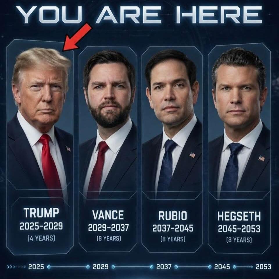 YOU ARE HERE TRUMP 2025-2029 (4 YEARS) VANCE 2029-2037 (8 YEARS) RUBIO 2037-2045 (8 YEARS) HEGSETH 2045-2053 (8 YEARS) 2025 2029 2037 2045 2053