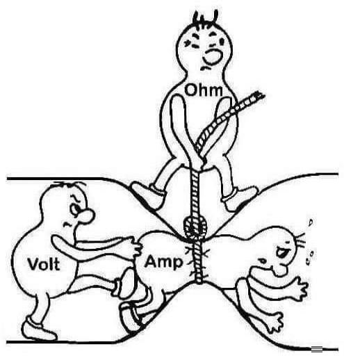 Ohm is pulling a rope tied around Amp, who is struggling to pass through a narrow opening. Volt is pushing Amp from behind.