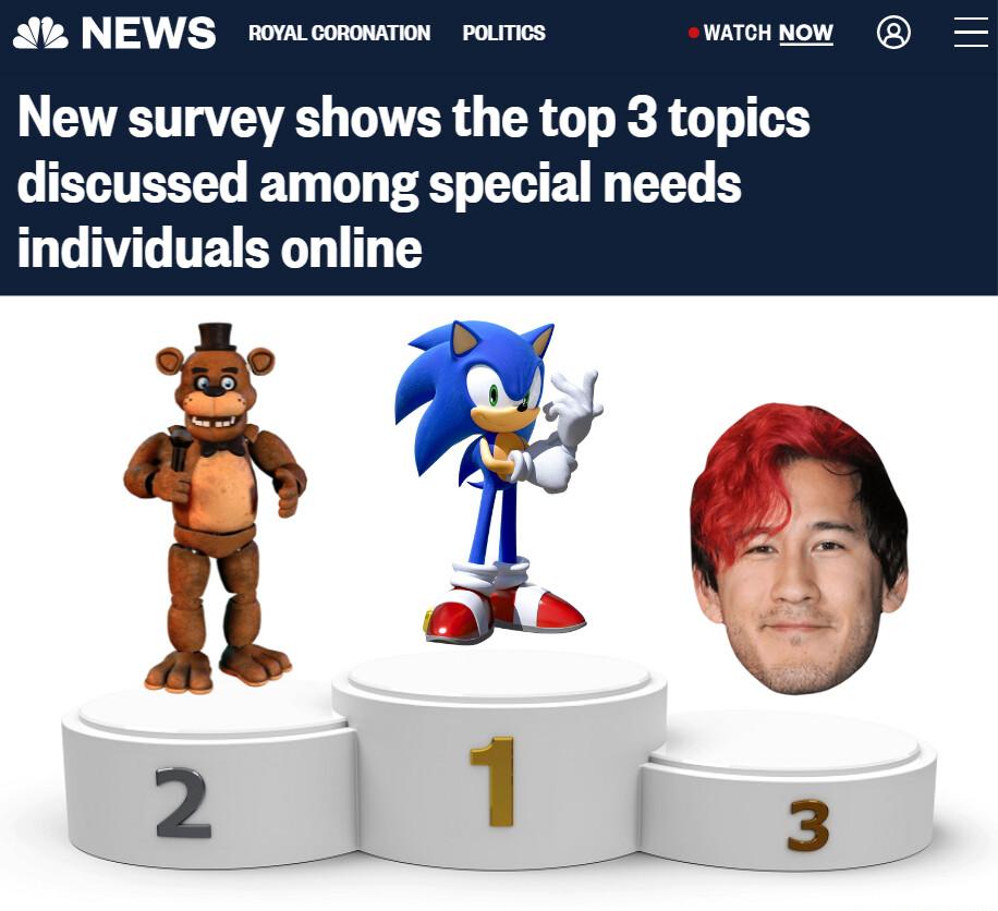 A NEWS rovacoronsnon poumios waToHnow New survey shows the top 3 topics TR BT G P BT R LGOUGTETEYL T T