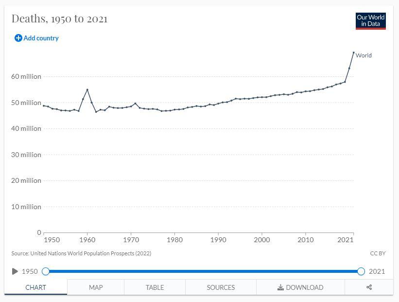 Deaths 1950 10 2021 sscomy acomsonn