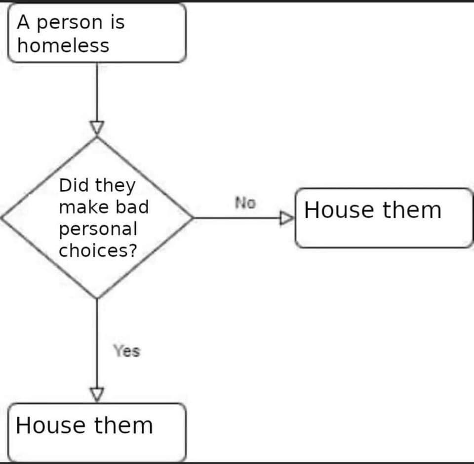 A person is homeless Did they make bad personal choices