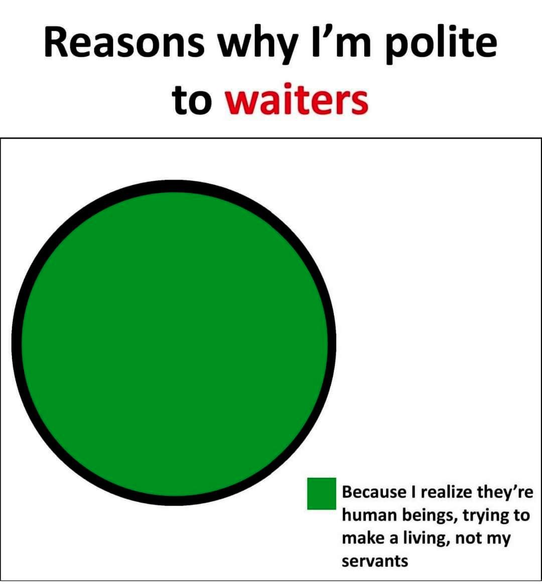 Reasons why Im polite to Because realize theyre human beings trying to make a living not my servants