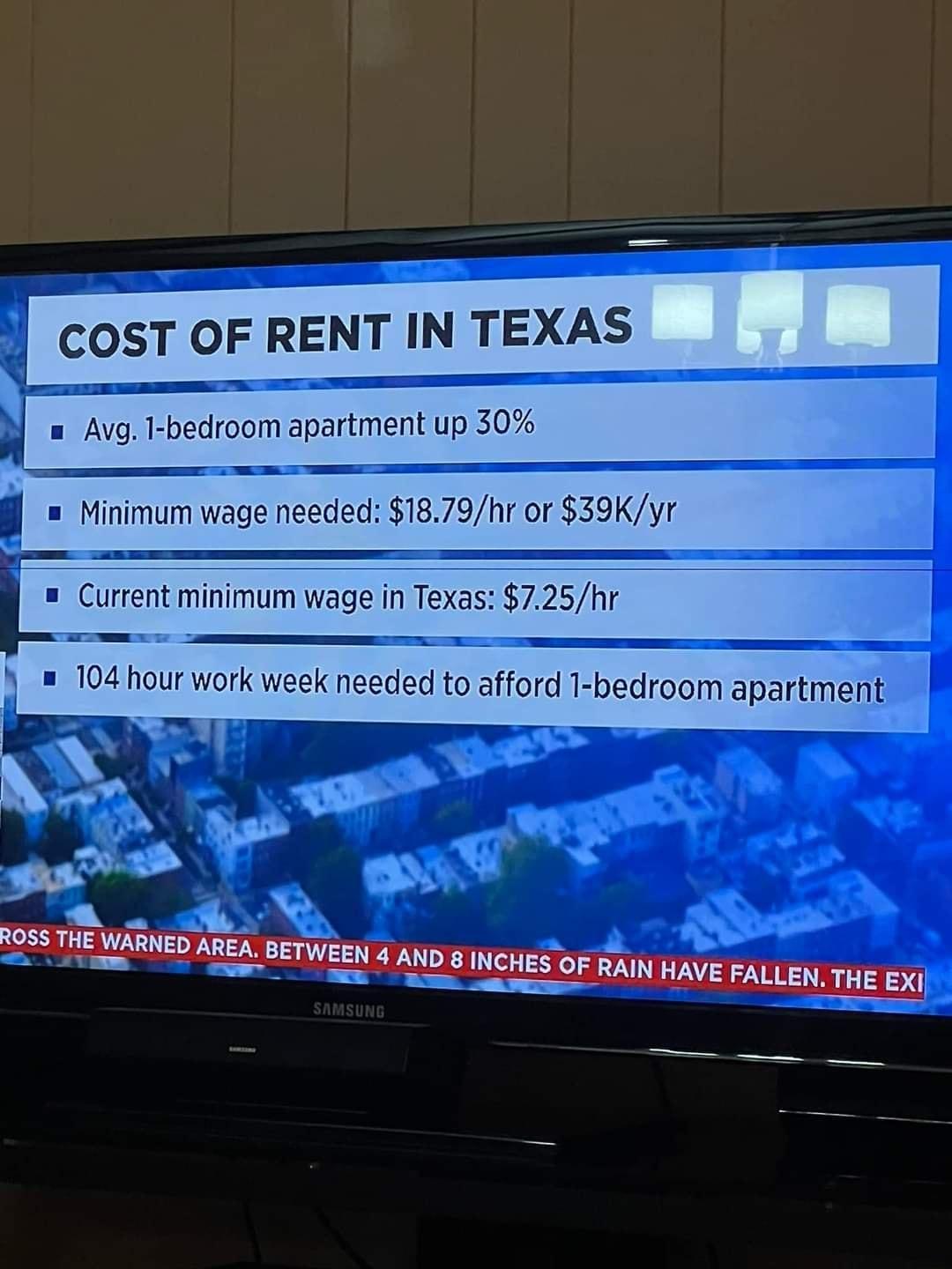 104 hour work week needed to afford 1 bedroom apartment