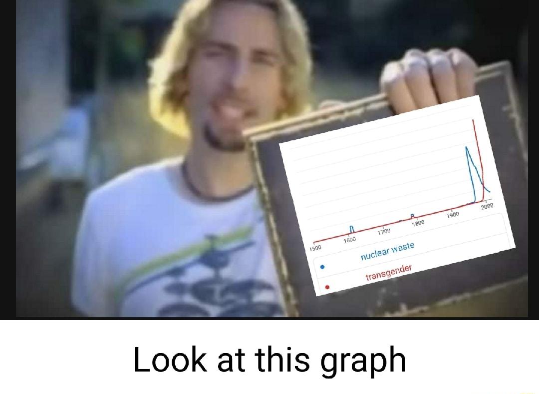 Look at this graph