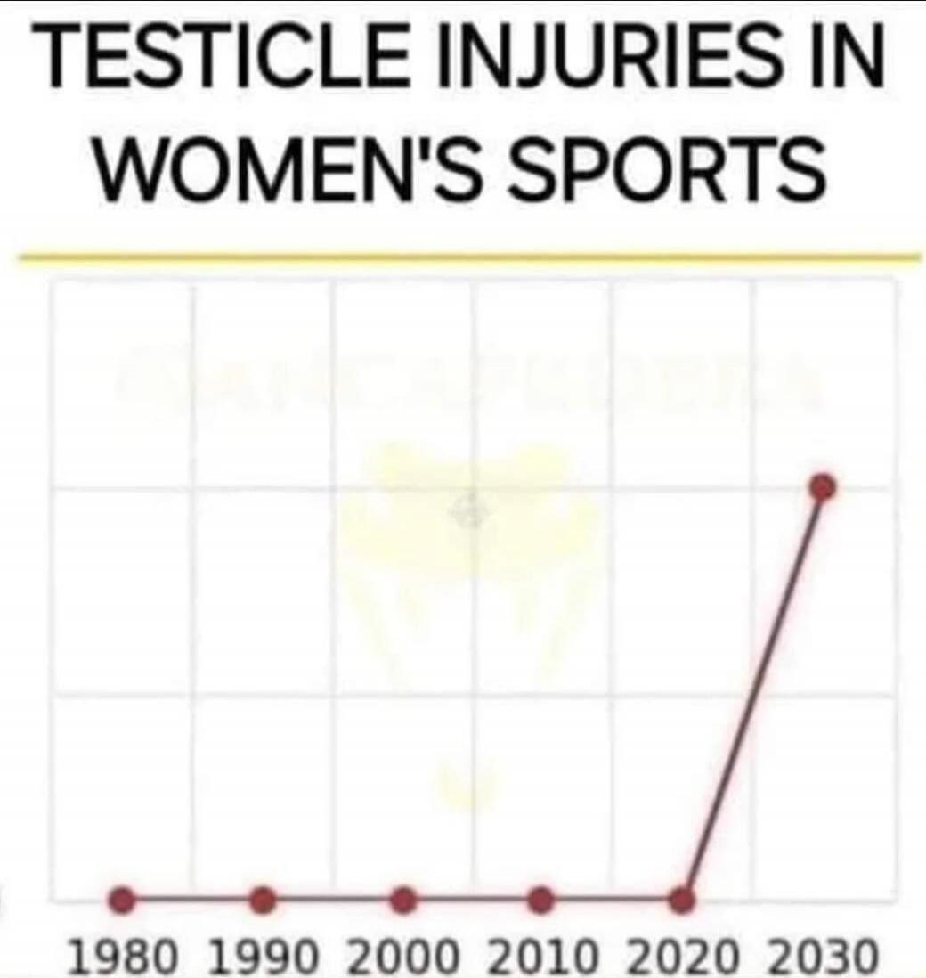 TESTICLE INJURIES IN WOMEN'S SPORTS