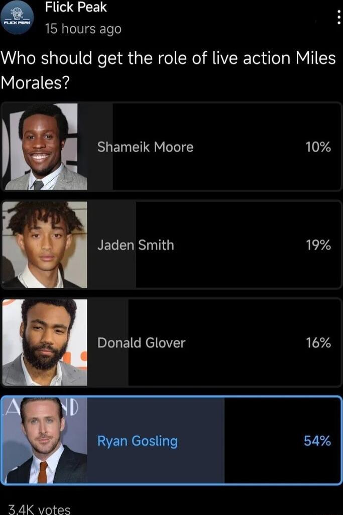 Flick Peak 15 hours ago Who should get the role of live action Miles Morales H Donald Glover 16 o Shameik Moore 10 RECELESTG 19 2 AK votes
