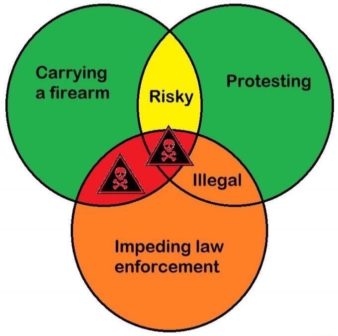 Carrying a firearm
Protesting
Illegal
Impeding law enforcement
Risky