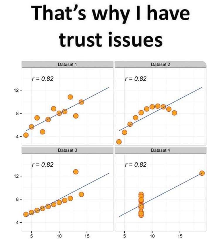 Thats why have trust issues