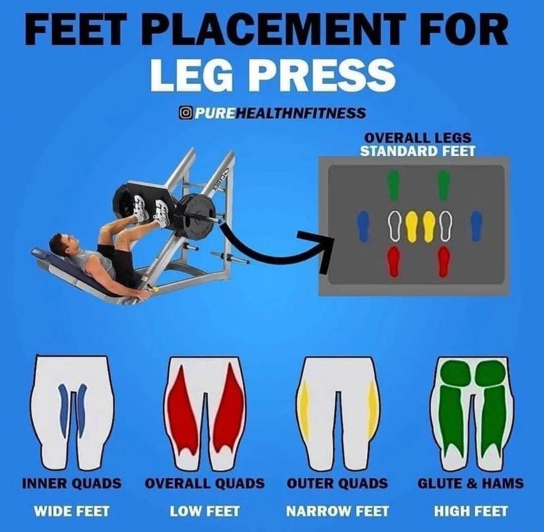 FEET PLACEMENT FOR LEG PRESS HEALTHNFITNESS 00 mm OVERALL QUADS OUTER QUADS GLUTE HAMS LOWFEET NARROWFEET HIGH FEET