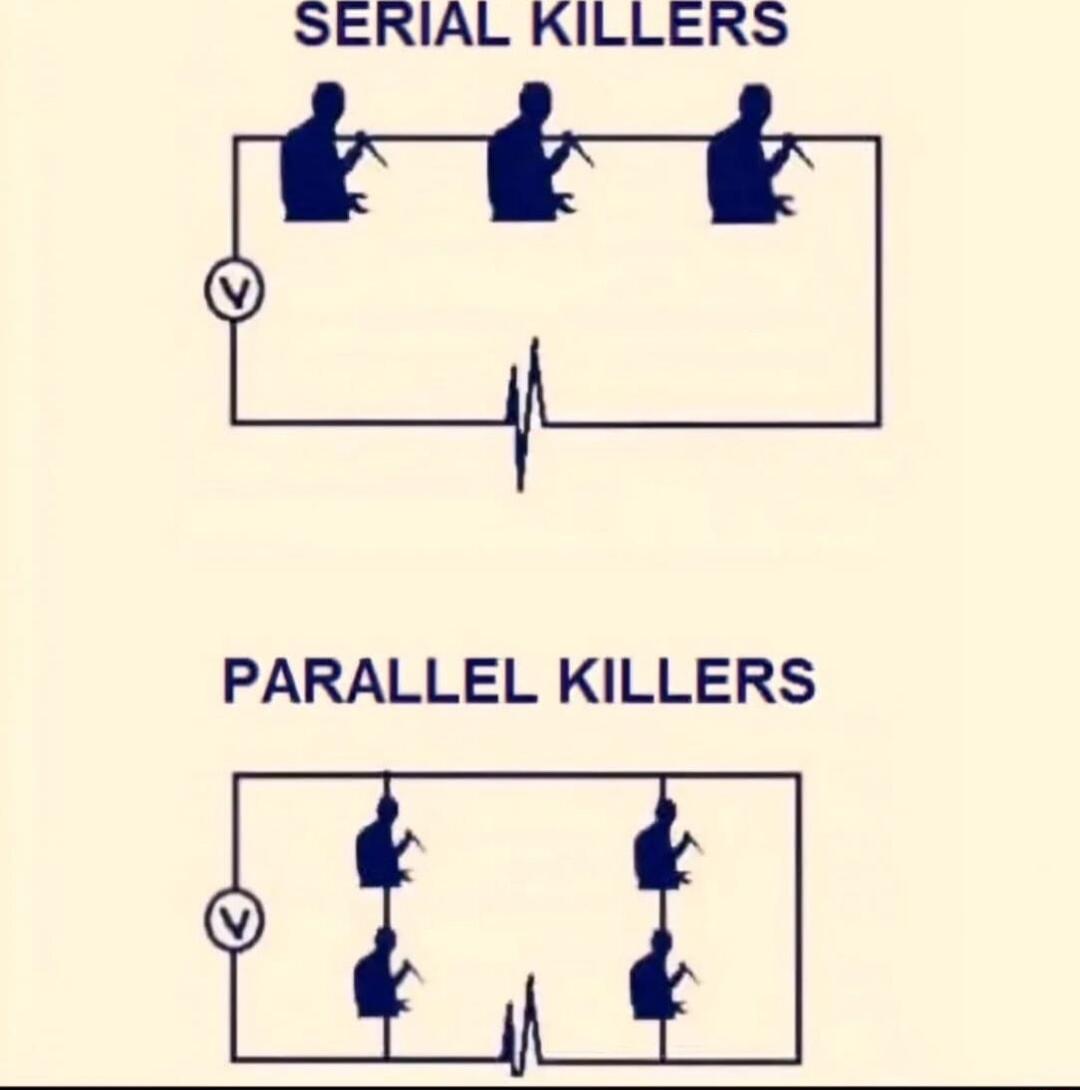 SERIAL KILLERS PARALLEL KILLERS