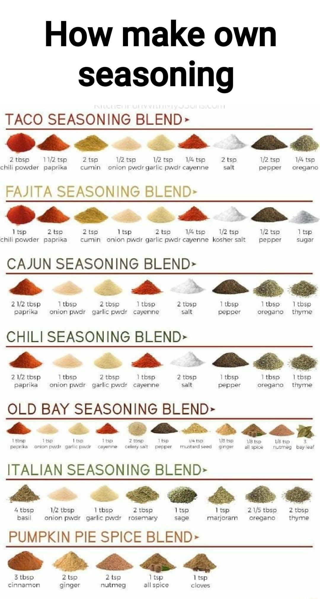 How make own seasoning TACO SEASONING BLEND s L 2 tbsp 112 tsp 2tsp 2 tsp 2tsp 4tsp 2tsp 2 tsp 14 tsp chili powder paprika cumin enion pwdr garlic pwdr cayenne salt pepper oreganc FAJITA SEASONING BLEND s L 6 1tsp 2tsp 2 tsp 1tsp 2tsp 14 tsp 12 tsp 2 tsp 1tsp chili powder paprika cumin onion pwdr garlic pwdr cayenne kosher salt pepper sugar CAJUN SEASONING BLEND b 8 D 212 thsp 1 thsp 2 thsp 1 thsp