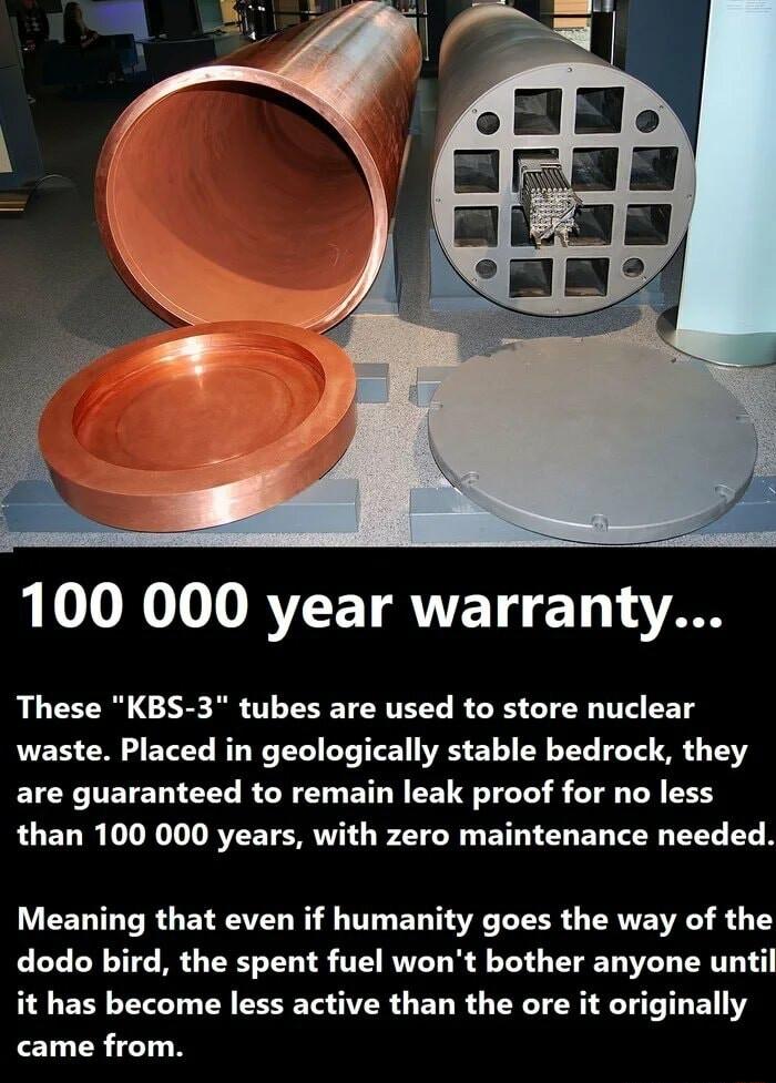 100 000 year warranty These KBS 3 tubes are used to store nuclear waste Placed in geologically stable bedrock they are guaranteed to remain leak proof for no less than 100 000 years with zero maintenance needed Meaning that even if humanity goes the way of the dodo bird the spent fuel wont bother anyone until it has become less active than the ore it originally came from