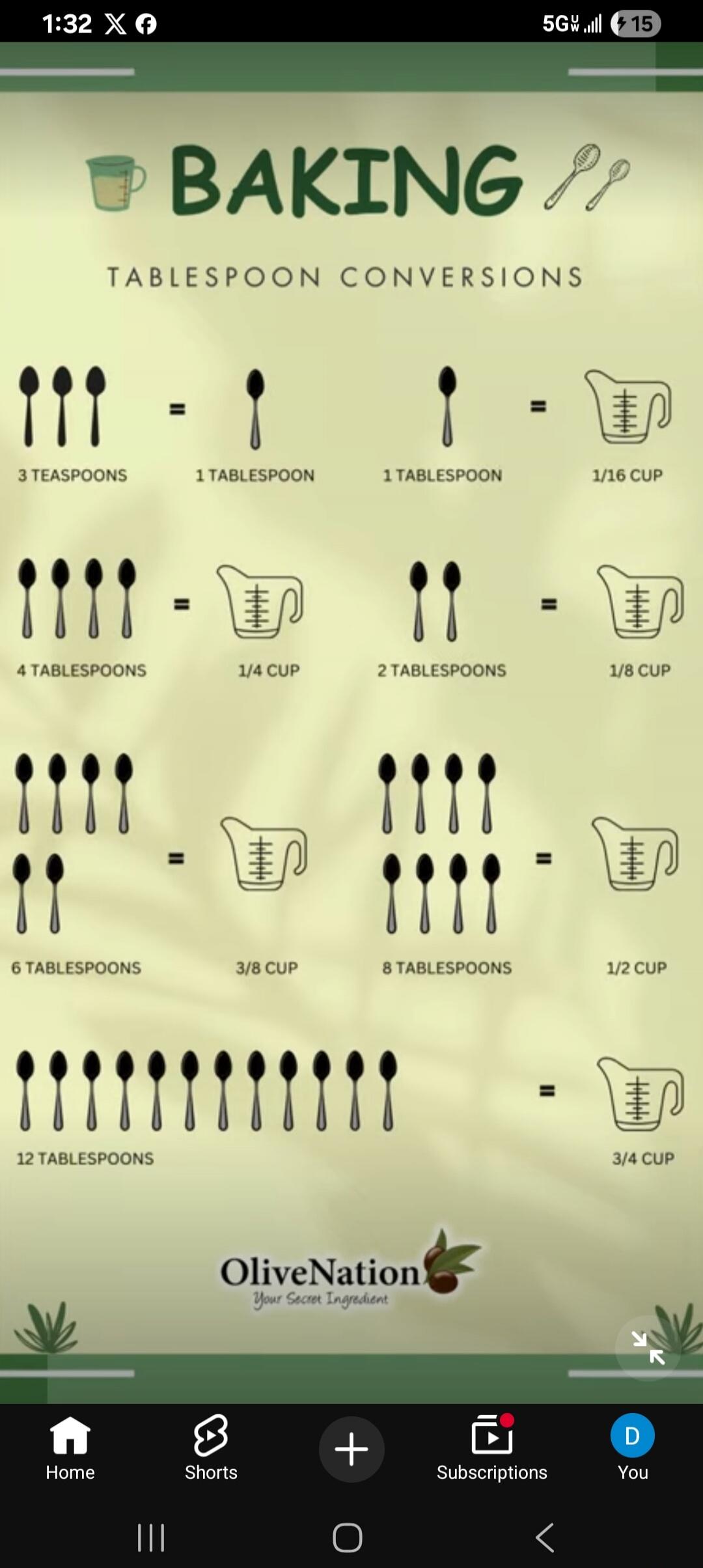 BAKING TABLESPOON CONVERSIONS 3 TEASPOONS = 1 TABLESPOON 1 TABLESPOON = 1/16 CUP 4 TABLESPOONS = 1/4 CUP 2 TABLESPOONS = 1/8 CUP 6 TABLESPOONS = 3/8 CUP 8 TABLESPOONS = 1/2 CUP 12 TABLESPOONS = 3/4 CUP OliveNation Your Secret Ingredient