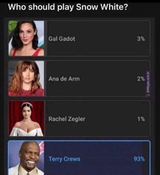 Who should play Snow White Gal Gadot 3 N Ana de Arm 2 8 Rachel Zegler 1