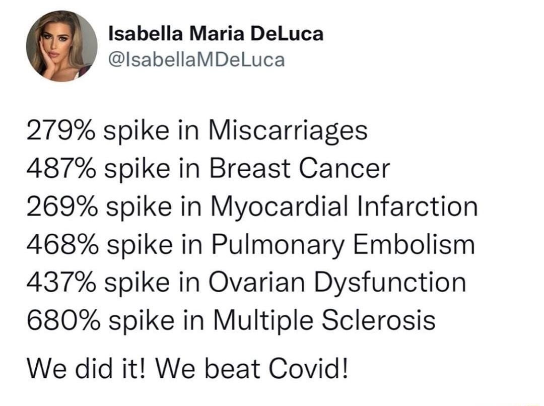 Isabella Maria DeLuca IsabellaMDeluca 279 spike in Miscarriages 487 spike in Breast Cancer 269 spike in Myocardial Infarction 468 spike in Pulmonary Embolism 437 spike in Ovarian Dysfunction 680 spike in Multiple Sclerosis We did it We beat Covid