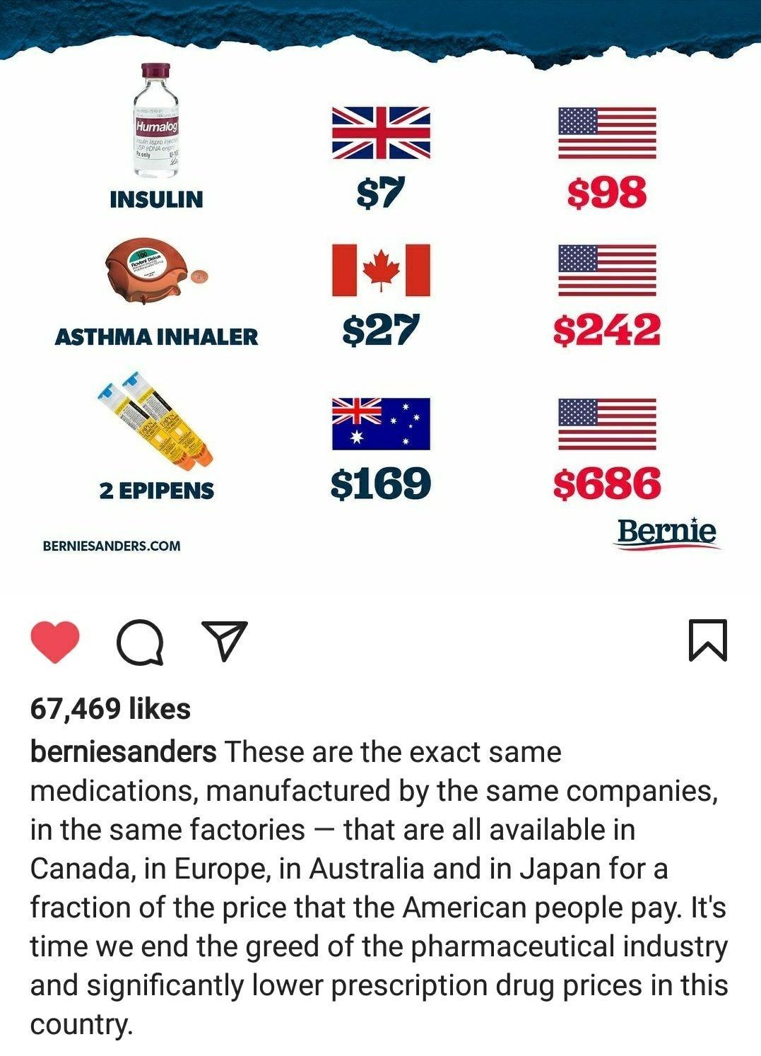 INUIIN 7 e 4 ASTHMA INHALER 327 2 EPIPENS 169 BERNIESANDERSCOM QY W 67469 likes berniesanders These are the exact same medications manufactured by the same companies in the same factories that are all available in Canada in Europe in Australia and in Japan for a fraction of the price that the American people pay Its time we end the greed of the pharmaceutical industry and significantly lower presc