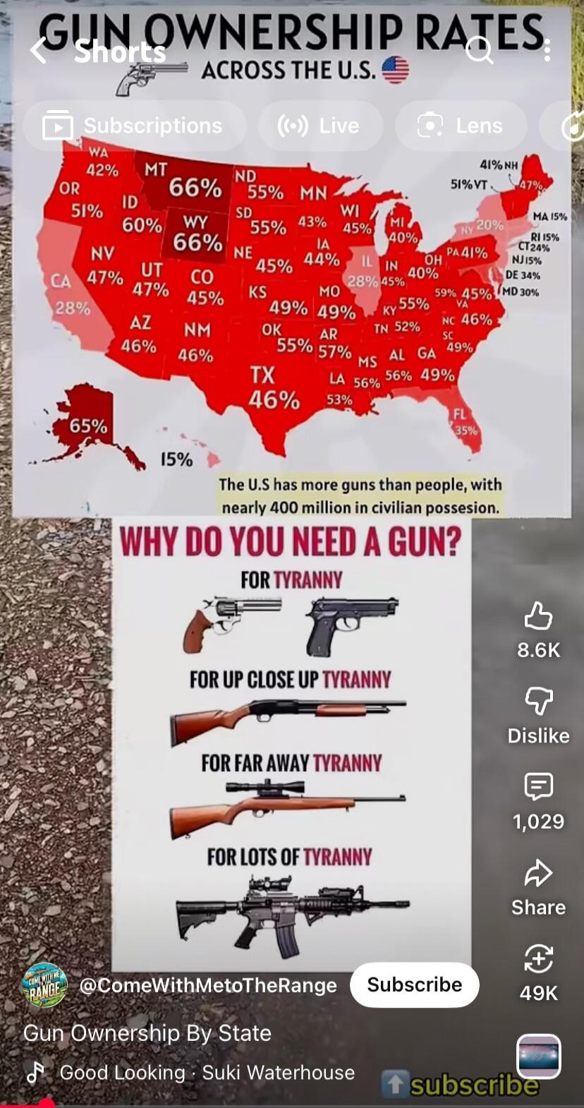 GUN OWNERSHIP RATES ACROSS THE U.S. The U.S has more guns than people, with nearly 400 million in civilian possession. WHY DO YOU NEED A GUN? FOR TYRANNY FOR UP CLOSE TYRANNY FOR FAR AWAY TYRANNY FOR LOTS OF TYRANNY Gun Ownership By State
