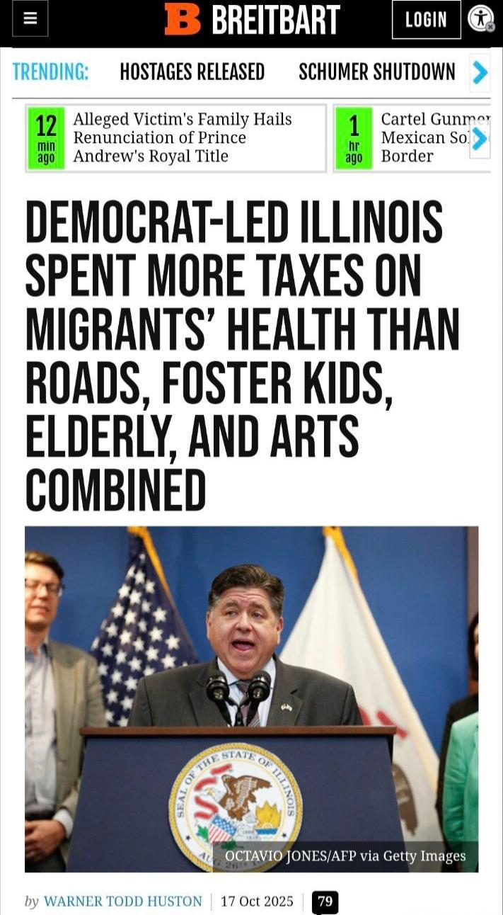 DEMOCRAT-LED ILLINOIS SPENT MORE TAXES ON MIGRANTS' HEALTH THAN ROADS, FOSTER KIDS, ELDERLY, AND ARTS COMBINED
by WARNE TODD HUSTON | 17 Oct 2025
OCTAVIO JONES/AFP via Getty Images