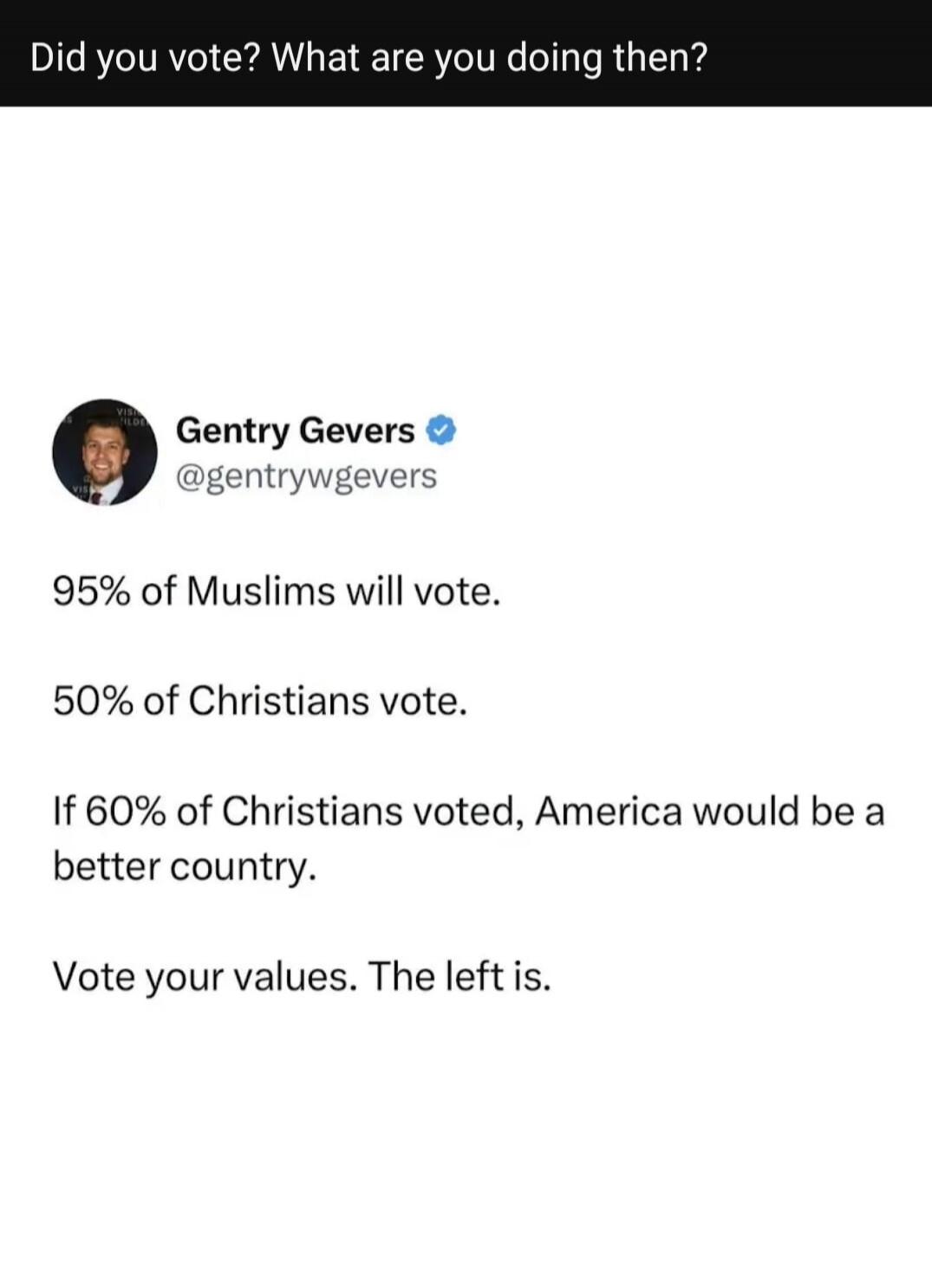 Did you vote? What are you doing then? Gentry Gevers @gentrywgevers 95% of Muslims will vote. 50% of Christians vote. If 60% of Christians voted, America would be a better country. Vote your values. The left is.